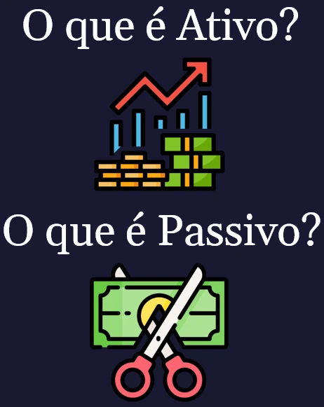 Representação de ativos e passivo em imagem.