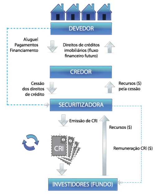Imagem ilustrativa de um processo de criação de CRI