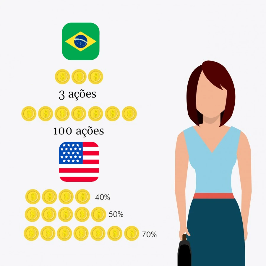 Imagem ilustrativa demonstrando ações fracionárias no brasil e nos eua